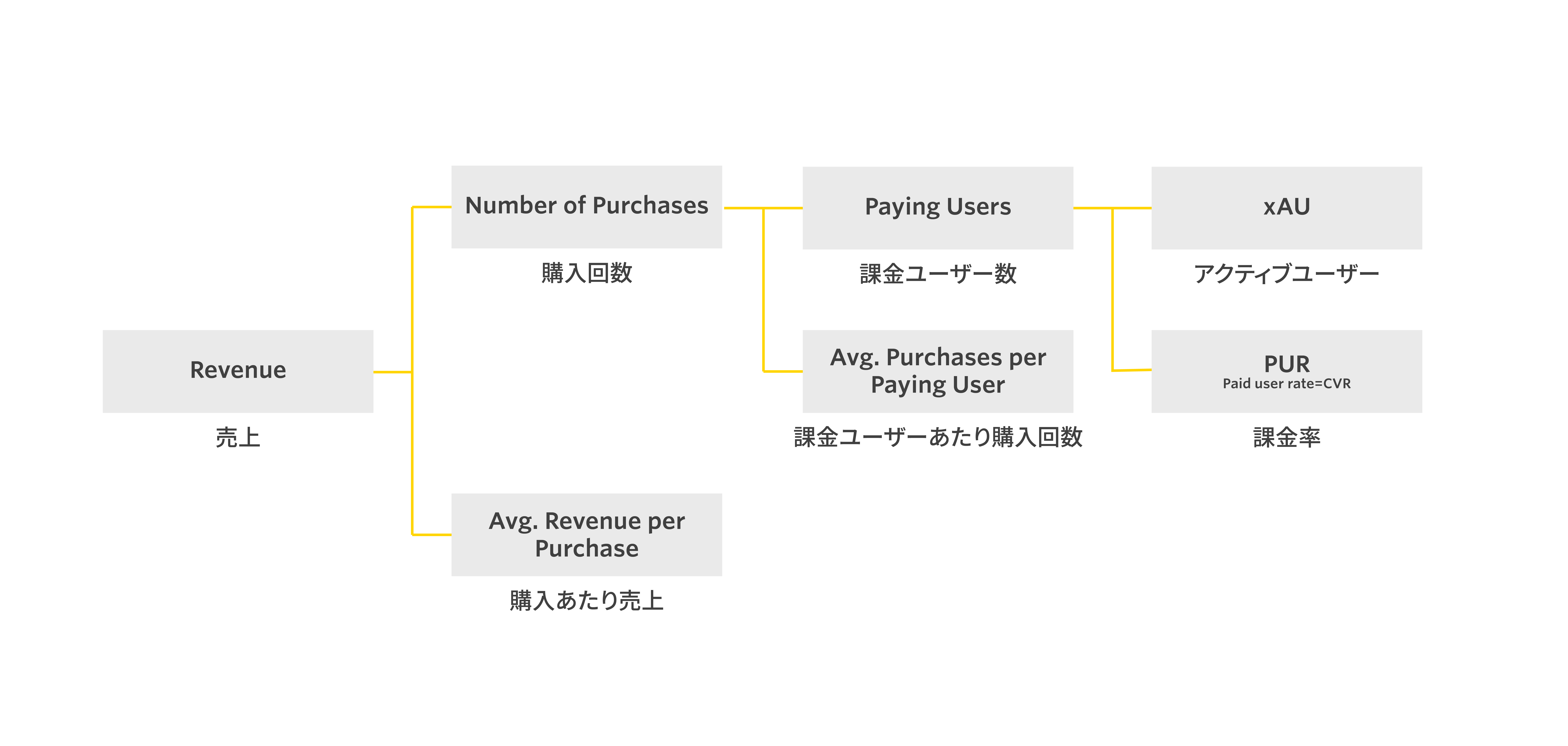マーケティング施策の成果を可視化。Reproの分析機能に「レベニュー分析」が追加！