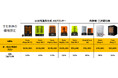 Phrozen、製品本体やレジンの大幅価格改定。3Dプリンターは最大54%引き下げ。