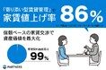 管理契約継続率99%、値上げ率86%を実現した「寄り添い型賃貸管理」- 信頼ベースの家賃交渉で資産価値最大化-