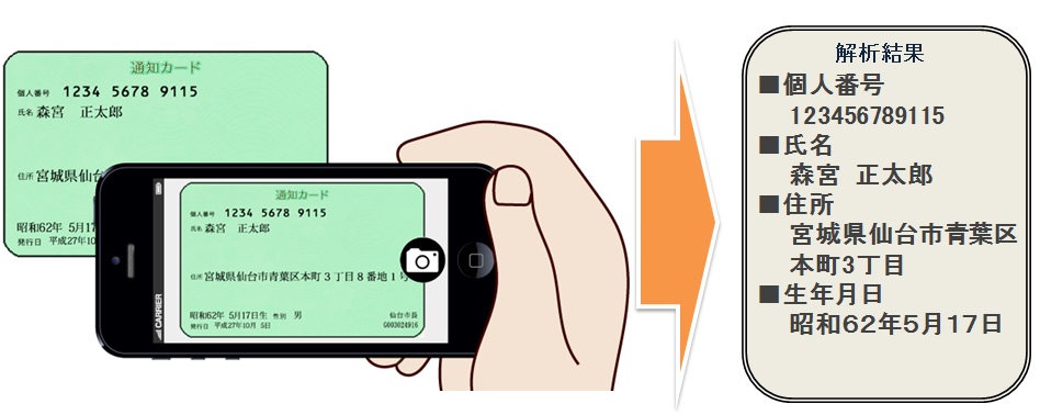 アイエスピー マイナンバー通知カード写真画像から文字認識するocr解析ライブラリ開発マイナンバー入力の補助やマイナンバー の番号のマスク 塗りつぶし も可能 株式会社アイエスピーのプレスリリース