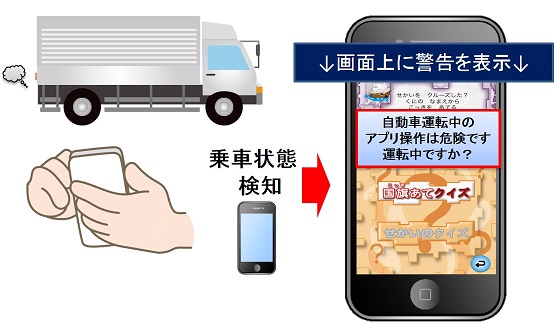 スマートフォンのながら運転 の検知 抑止を可能にする 乗り物検知 ライブラリios版及びandroid版を開発 提供を開始します 株式会社アイエスピーのプレスリリース