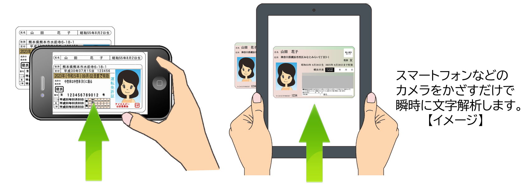 アイエスピー かざしocrで自動車運転免許証 マイナンバーカードの文字を読み取るソリューション提供開始 株式会社アイエスピーのプレスリリース