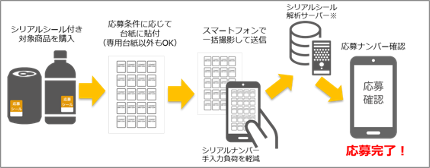 アイエスピー シリアルシールナンバーocr解析ソリューションを提供開始 株式会社アイエスピーのプレスリリース