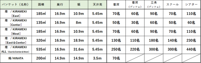 バンケット一覧