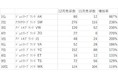 ゴールドプラザ調べ！【12月に買取が増えるブランドベスト10をイニシャルで発表】