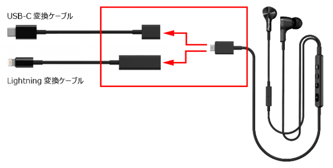 Lightning端子 Usb C端子に接続し 音楽や通話を楽しめる ノイズキャンセリングインナーイヤーヘッドホン Rayz Pro を発売 企業リリース 日刊工業新聞 電子版