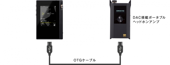 　　　　　　　　　【USB-OTGデジタル出力による接続のイメージ】 （OTGケーブルは別売です）