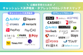 「2025年度 キャッシュレス決済端末・タブレットPOSレジカオスマップ」を公開