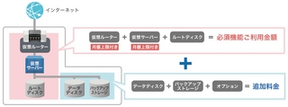 Gmoクラウド 新パブリッククラウドサービス Gmoクラウドpublic Altus アルタス 提供開始 Gmoインターネットグループのプレスリリース