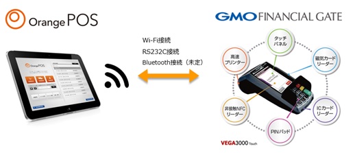 GMOフィナンシャルゲート：次世代型ハイブリッド決済端末がエス