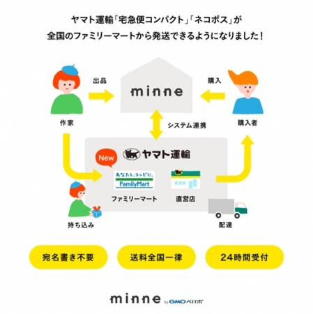 Gmoペパボ 国内最大のctocハンドメイドマーケット Minne ミンネ ヤマト運輸 宅急便コンパクト ネコポス 本日から全国のファミリーマートで発送受付開始 Gmoインターネットグループのプレスリリース