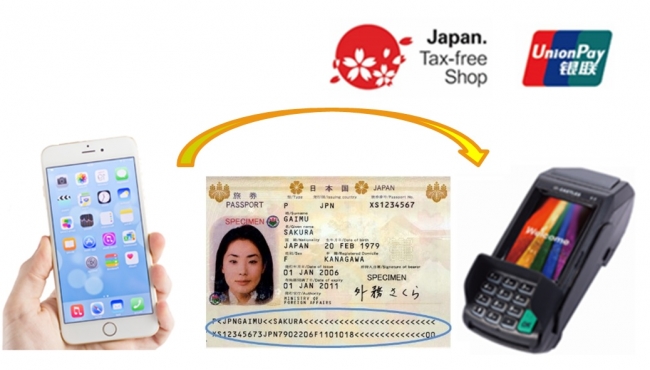 【VEGA3000-Touchでの免税システム利用イメージ】　　出典：外務省ホームページ(パスポート画像)