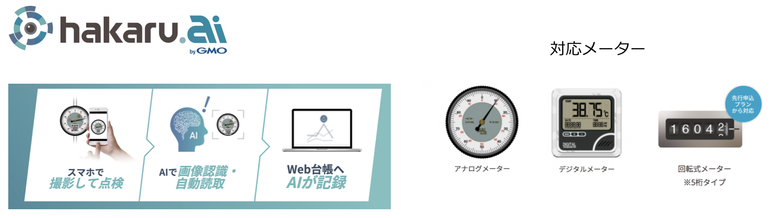 Gmoクラウド スマホで撮るだけ Aiがメーターの点検業務を速く 正確に回転式メーターに対応した Hakaru Ai Bygmo 製品版を提供開始 先行申込プラン の利用エントリー企業を受付中 Gmoインターネットグループのプレスリリース