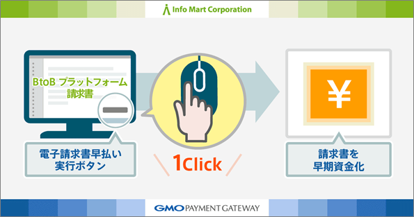 インフォマートとGMO-PG請求書をワンクリックで資金化できるサービスを2020年提供予定