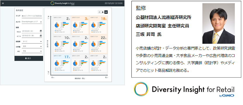 Gmoクラウド Aiカメラサービスに小売データ活用を円滑にする クロスabc分析機能 を実装 Gmoインターネットグループのプレスリリース