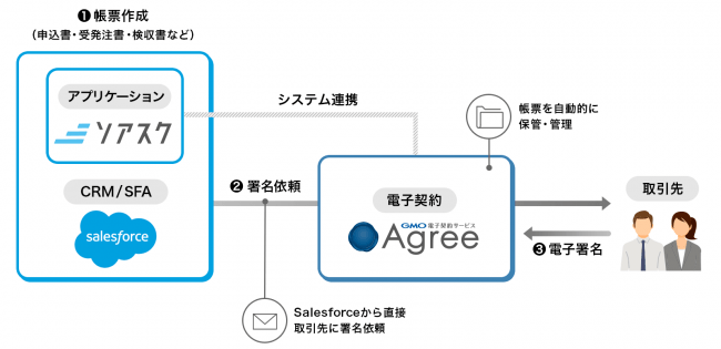  ＜連携イメージ＞