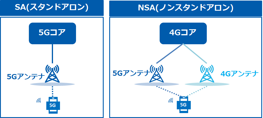 Gmoインターネット 日本初 スタンドアローン構成のローカル5g用無線局の予備免許を取得 Gmoインターネットグループのプレスリリース