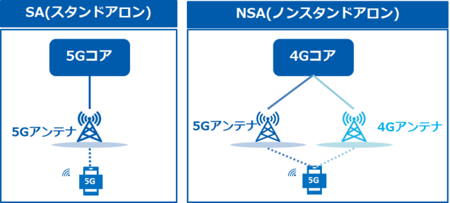 Gmoインターネット 日本初のsa構成のローカル5g用無線局の本免許を取得 オフィスでのローカル5g実験環境を運用開始 Gmoインターネット グループのプレスリリース