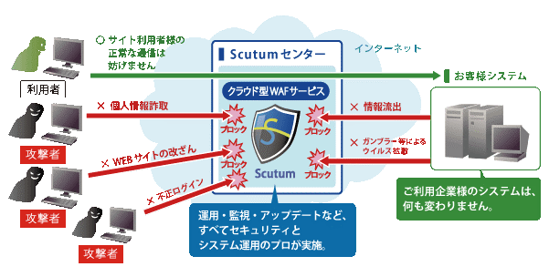 GMOシステムコンサルティング：ECサイト「NextMall」におけるセキュリティ対策として、クラウド型WAF「Scutum」が採用