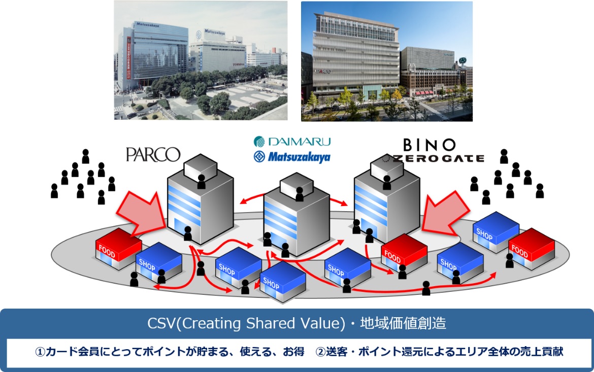 ｊｆｒカードとgmoペイメントゲートウェイが加盟店事業で協業 Gmoインターネットグループのプレスリリース