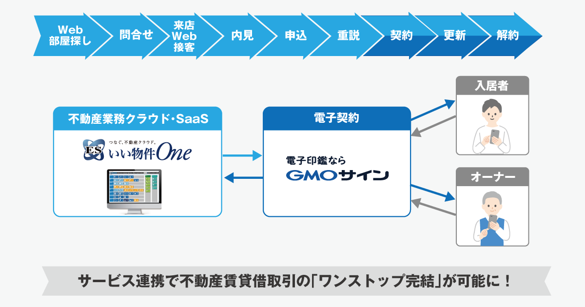 GMOグローバルサイン・HD：電子契約サービス「電子印鑑GMOサイン」と