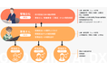 GMO ReTech：「GMO賃貸DX業者さんアプリ for 原状回復」を12/16(木)より提供開始