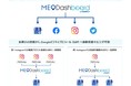 GMO TECH:MEO順位計測管理ツール「MEO Dashboard byGMO」に『SNS投稿の連携機能』を搭載