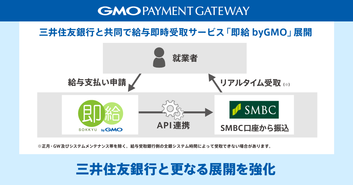 株式会社三井住友銀行と共同で給与即時受取サービス 即給 Bygmo 展開を強化 Gmoインターネットグループのプレスリリース