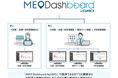 MEO順位計測管理ツール『MEO Dashboard byGMO』必要な機能のみに絞ったカスタマイズが可能に