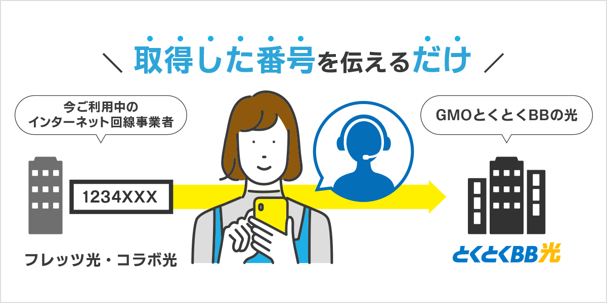 Gmoとくとくbb光 が他社光回線からの乗り換え手続き受付を開始 Gmoインターネットグループのプレスリリース