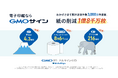 「GMOサイン」が契約送信件数3,000万件を達成富士山4.3座分の高さに相当する1億8,000万枚のペーパーレスを実現【GMOグローバルサイン・HD】