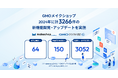 GMOメイクショップ、「makeshop byGMO」と「GMOクラウドEC」にて計3,266件の新機能開発・アップデートを実施