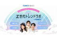 GMO NIKKO、Z世代マーケティング支援サービス「Z世代トレンドラボ byGMO」提供開始
