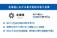 北海道庁、日本一広い自治体ならではの悩み“庁舎の遠さ”を「GMOサイン」で解決【GMOグローバルサイン・HD】