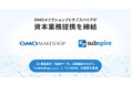 GMOメイクショップ、レビュー・UGC活用ツール「U-KOMI」を提供するサブスパイアと資本業務提携を締結【GMOメイクショップ】