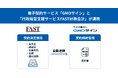 電子契約サービス「GMOサイン」と「行政経営支援サービスFAST財務会計」が連携【GMOグローバルサイン・ホールディングス】