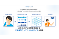 「ペパボ研究所」と横浜国立大学の共同論文が、国際学術誌「Advanced Intelligent Systems」に採択