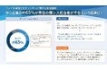 中小企業の約65%が「情シス不在」。ファイル管理の電子化が進んでも解消されないファイル検索の非効率とデータ復旧への不安