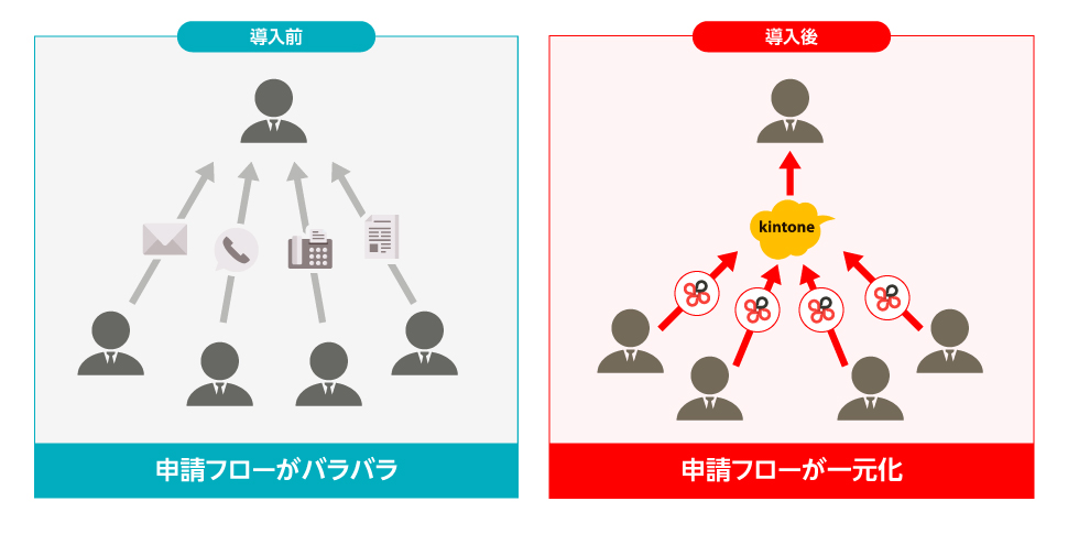 ChatWorkがサイボウズと協業し、チャットワークとkintoneのプロダクト連携を実現