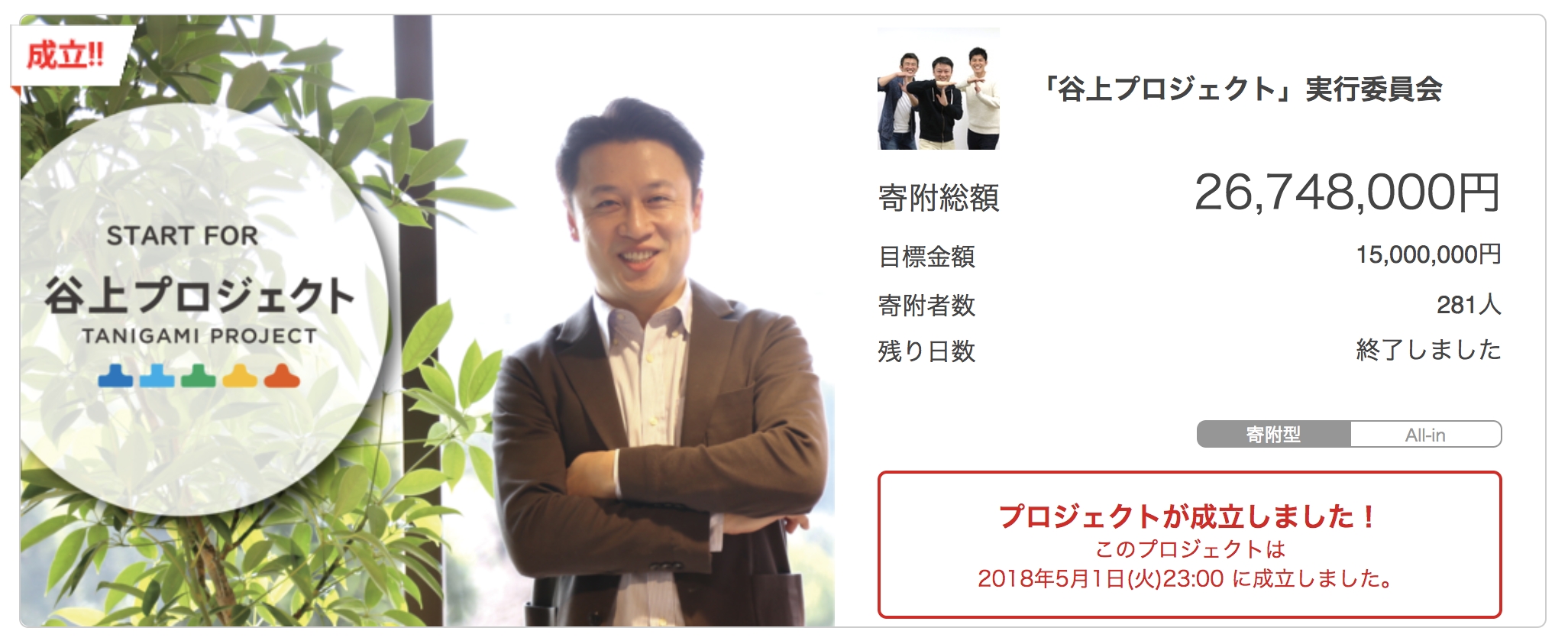 ChatWork、「谷上プロジェクト」の活動第1弾、ガバメントクラウドファンディングの目標金額178％達成