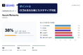 GEO/LLMO/AEO 対策ツール「GEO Watcher」と「GEO診断サービス」を開始