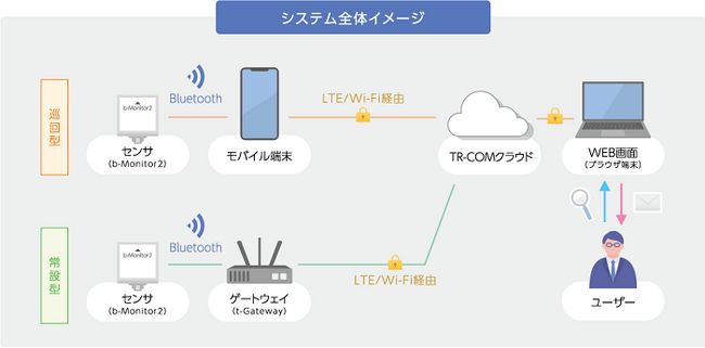 株式会社酉島製作所トリシマ