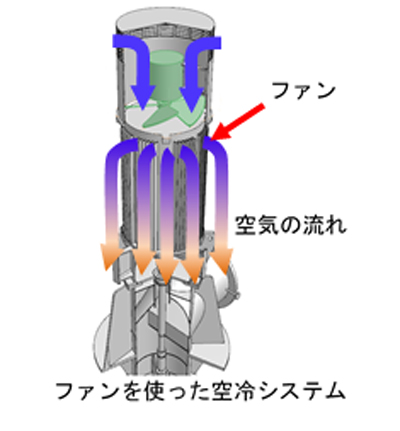 株式会社酉島製作所トリシマ