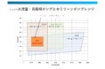 トリシマは、三菱重工からCO2 分離回収プロセス向けポンプに関する技術支援を受ける契約を締結しました