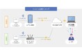 横浜市水道局が実施するICT技術導入の実証実験にTR-COMが採用され、技術者不足の課題解決に貢献