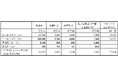 新日本造機株式会社の株式取得完了（子会社化）ならびに通期連結業績予想及び配当予想の修正に関するお知らせ