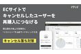 “キャンセル落ち”を防ぐマーケティングツール「リターンズ キャンセルリカバリー」をShopifyアプリとして提供開始