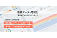 横浜市医療局の「熱中症ダッシュボード」の構築を支援