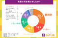 質預かり利用者の87.9％が満足！質預かりを利用して良かった魅力とは？