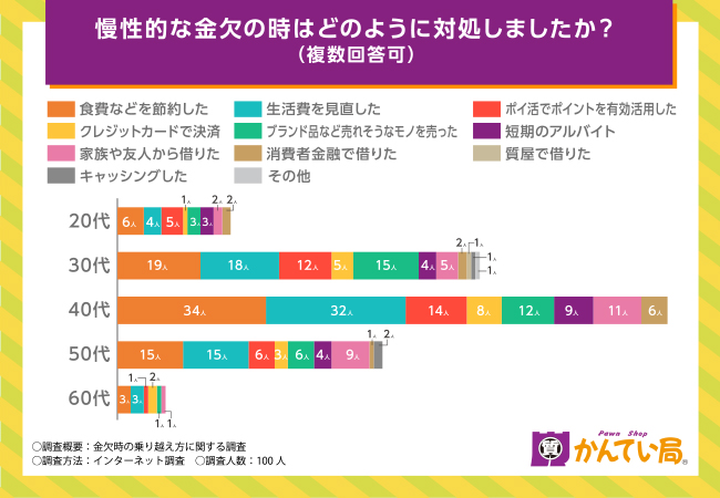 今お金